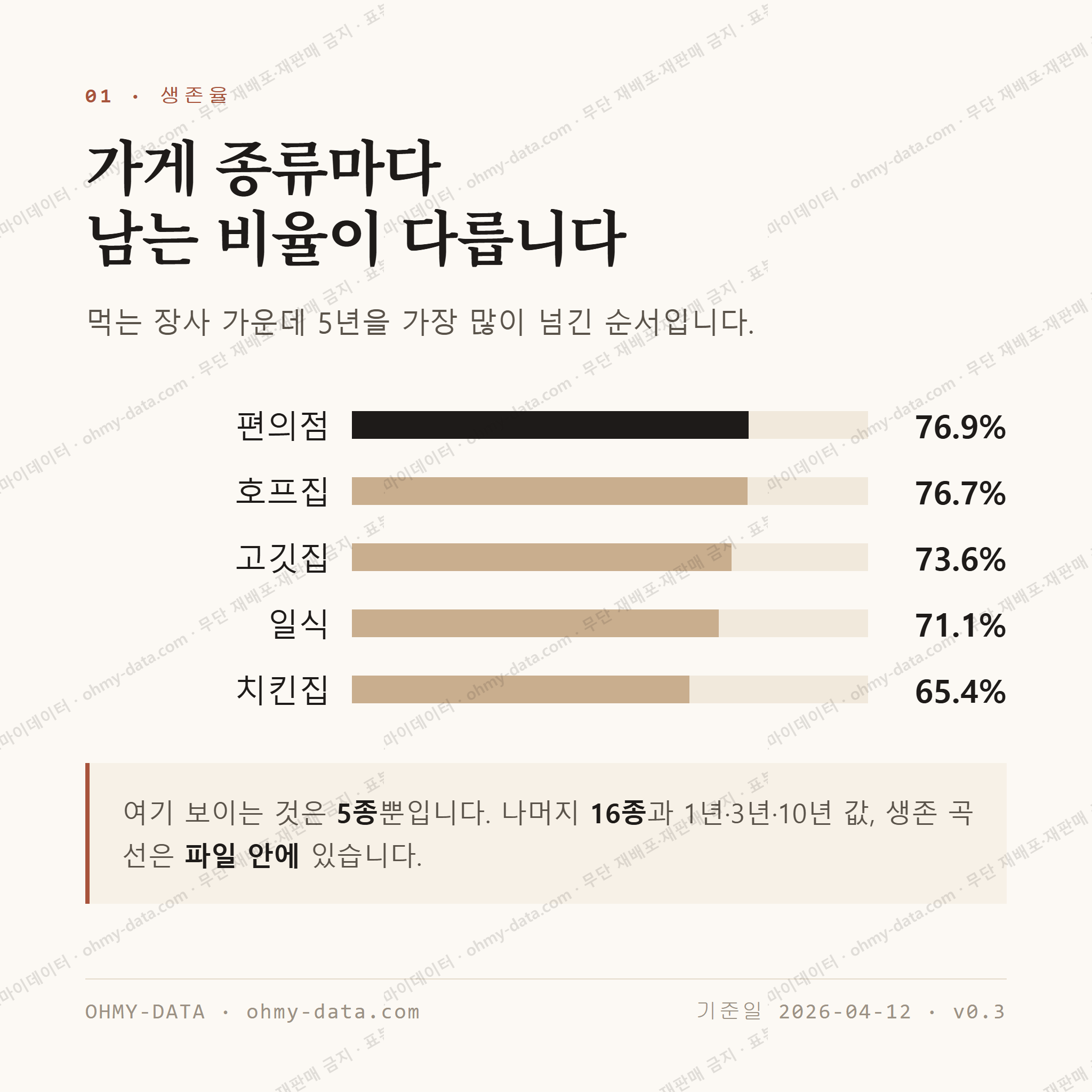 범어동 맛보기 2