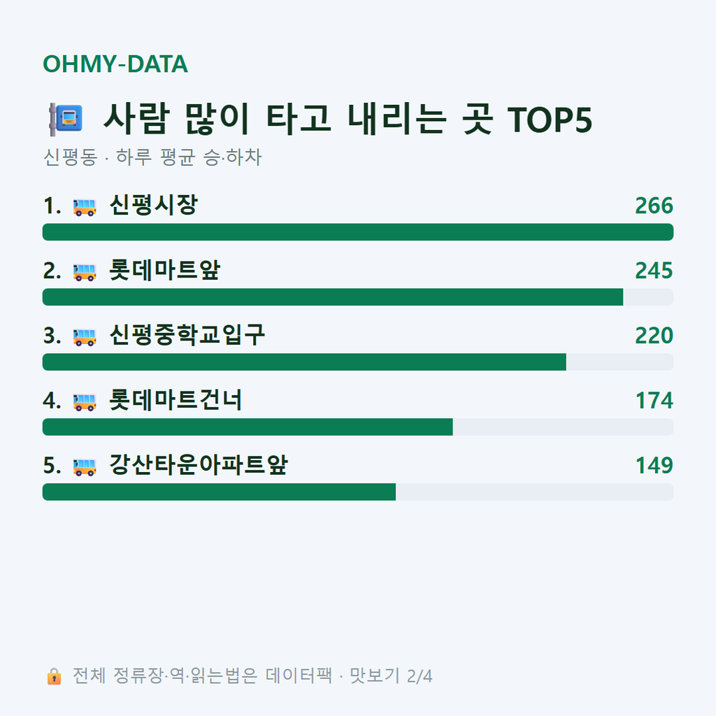 신평동 맛보기