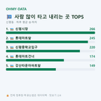 신평동 맛보기