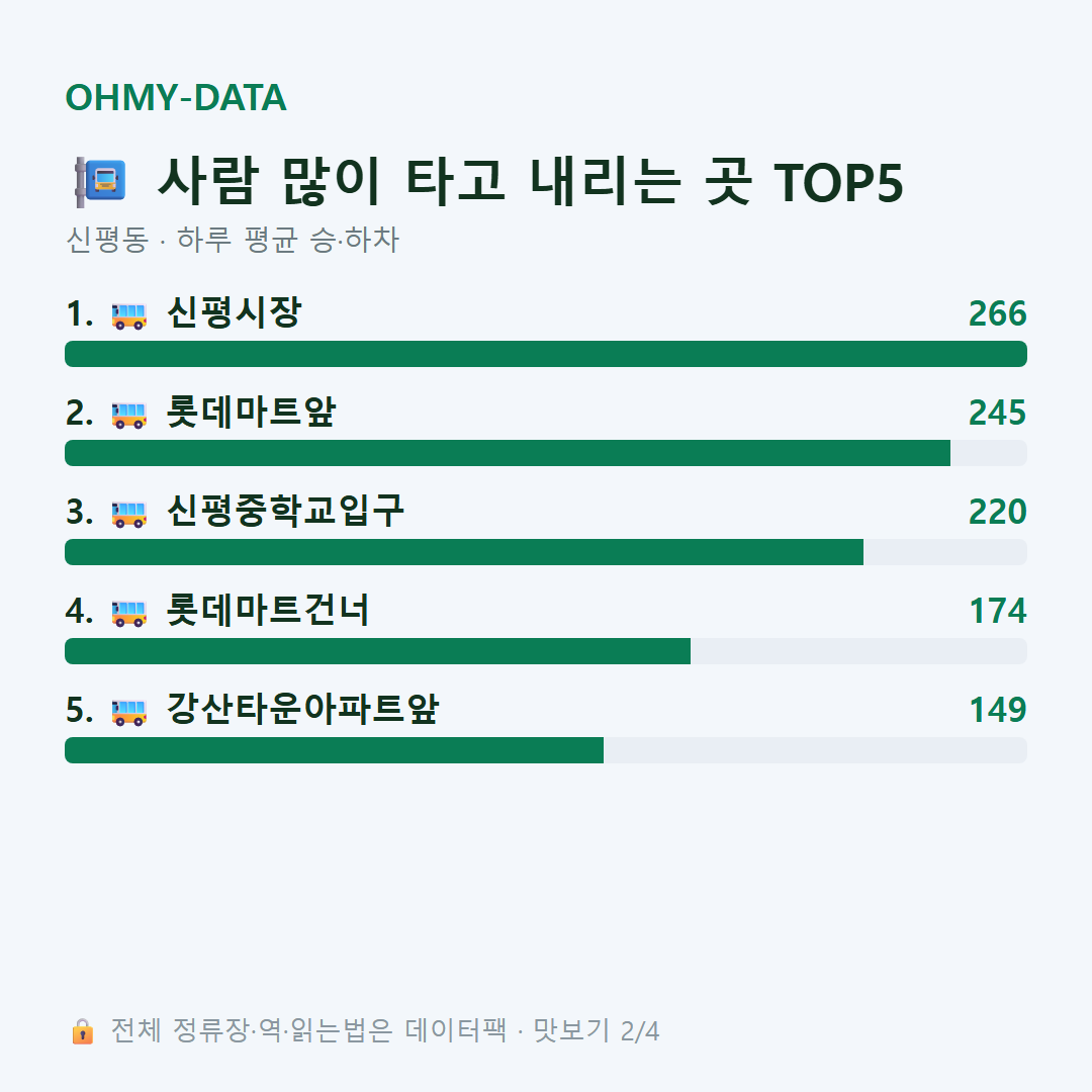 신평동 맛보기