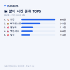 흥남동 맛보기 2/4