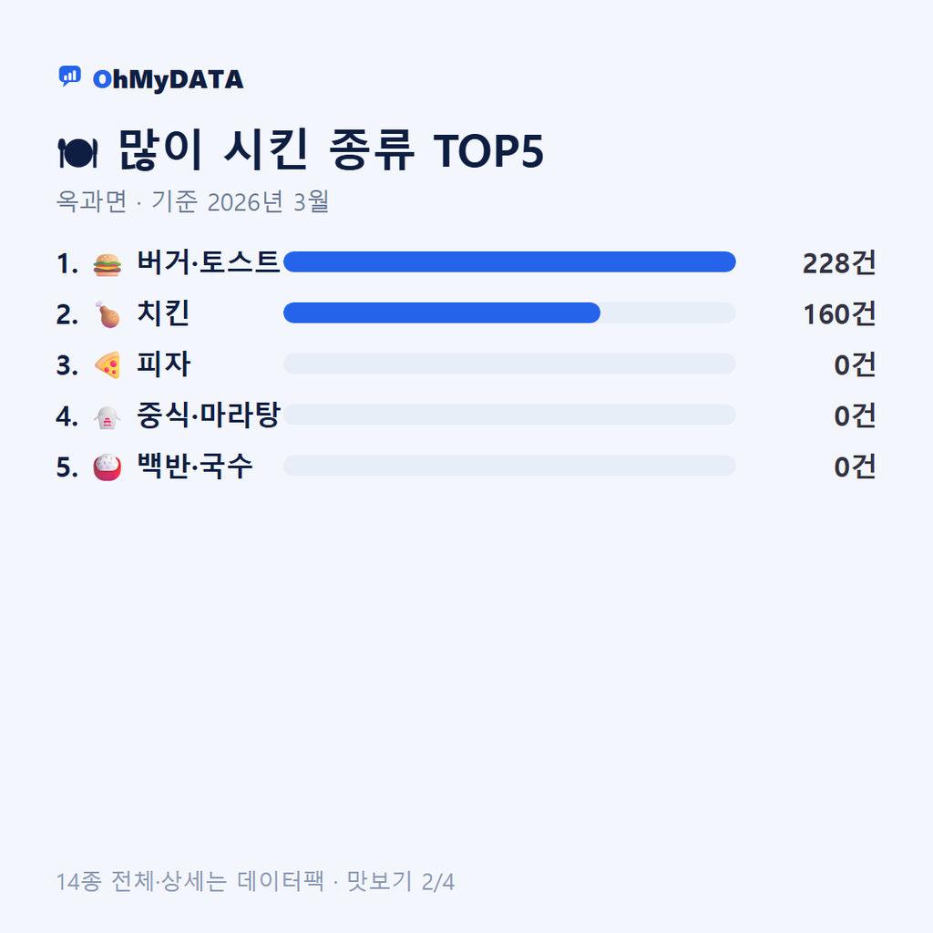 옥과면 맛보기 2/4