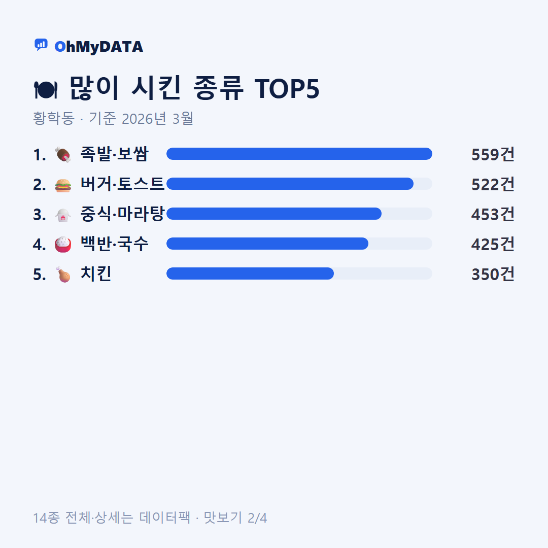 황학동 맛보기 2/4