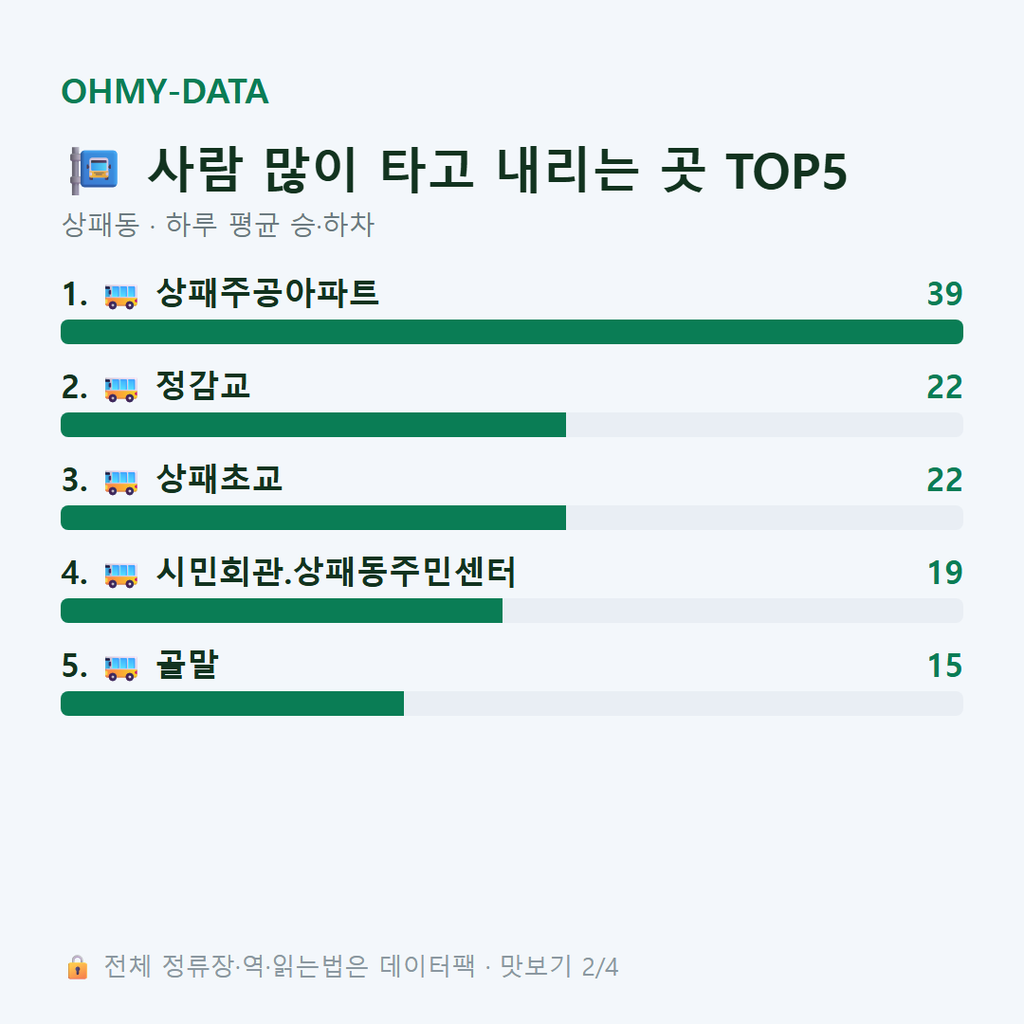 상패동 맛보기