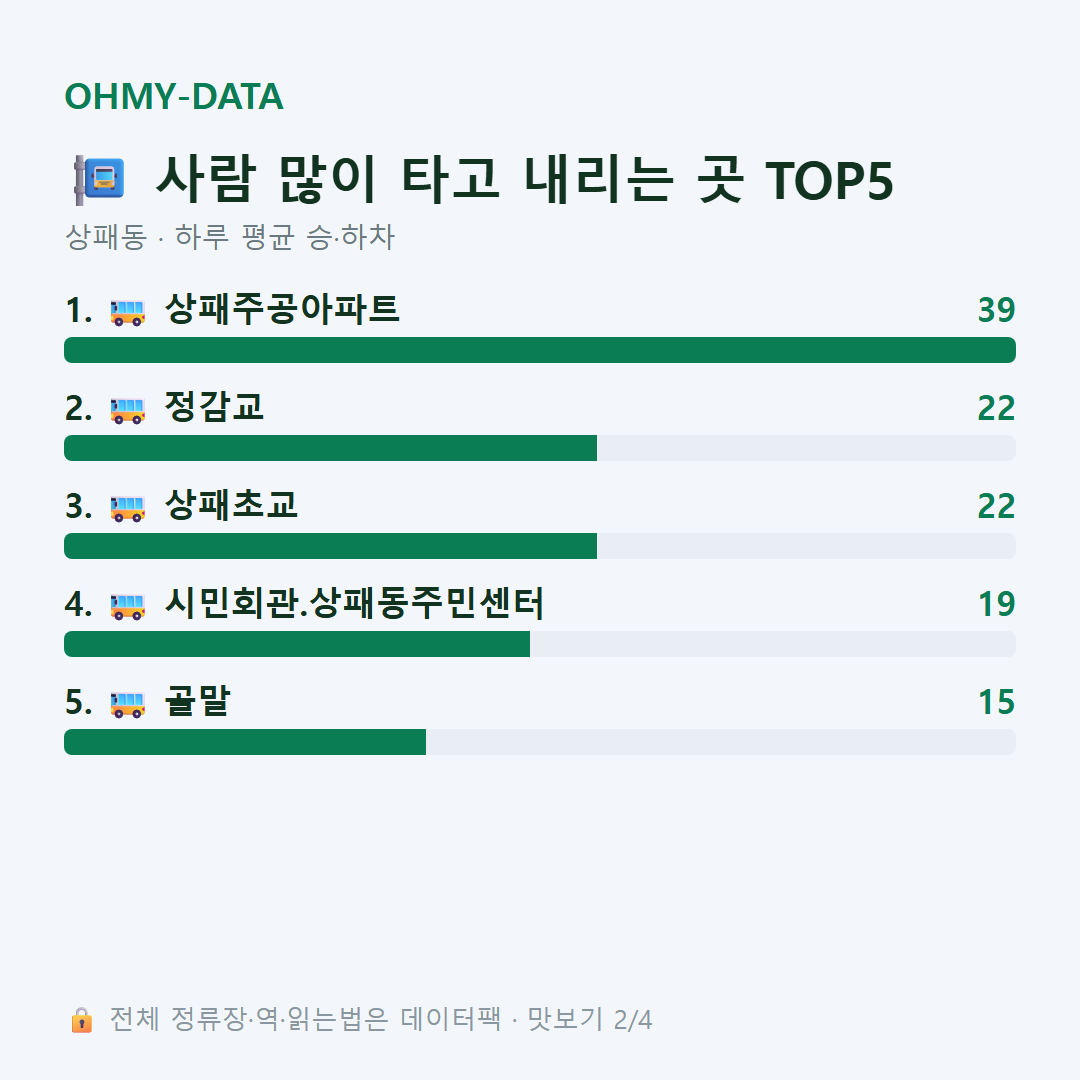 상패동 맛보기