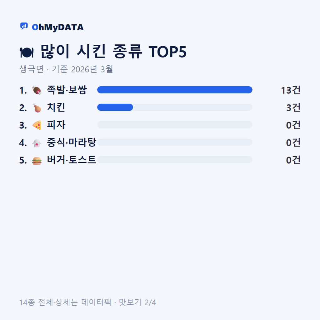 생극면 맛보기 2/4