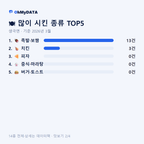 생극면 맛보기 2/4