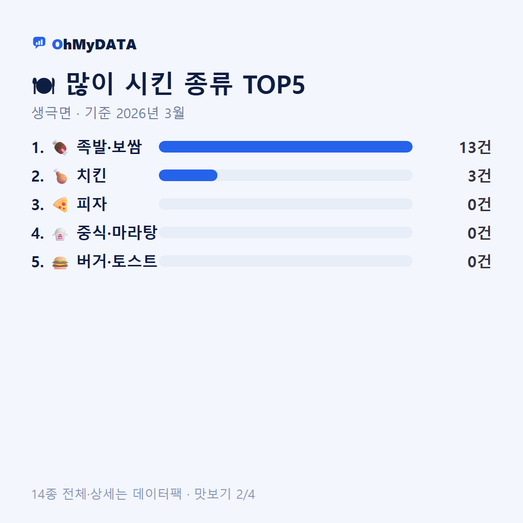 생극면 맛보기 2/4