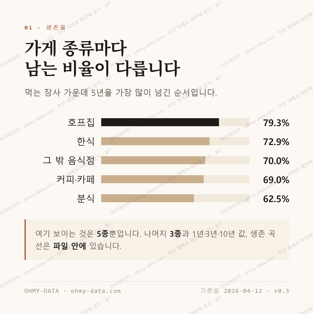 내동 맛보기 2
