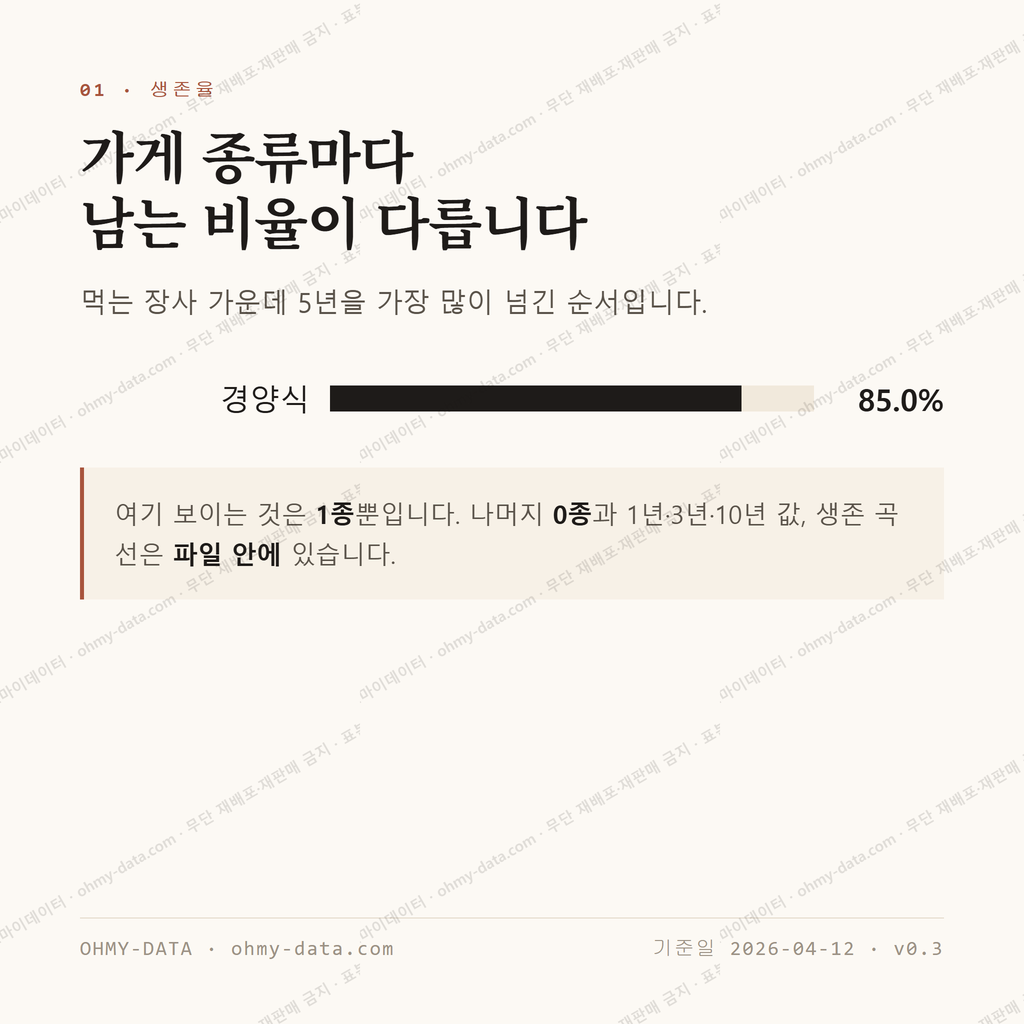 소격동 맛보기 2