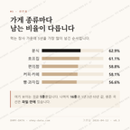 상도동 맛보기 2