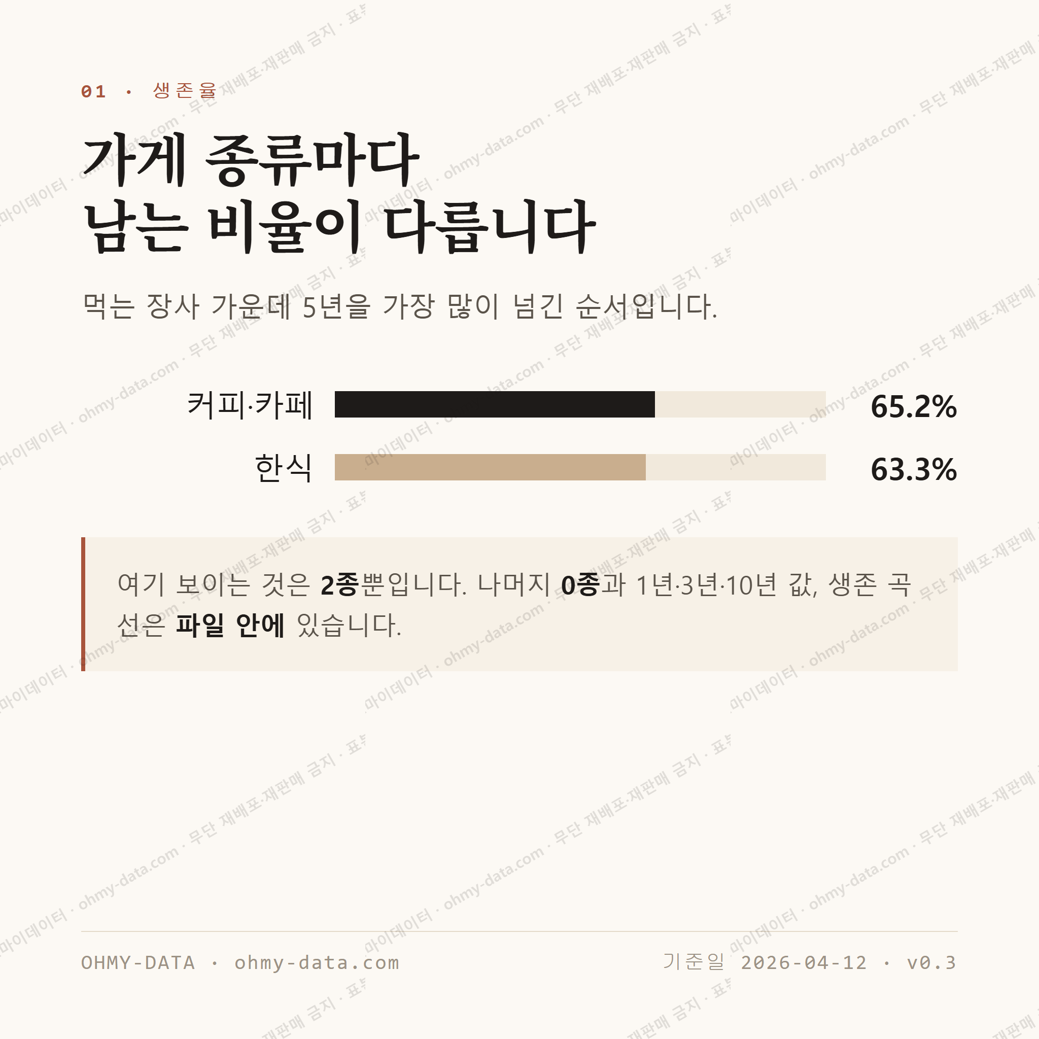 정동 맛보기 2