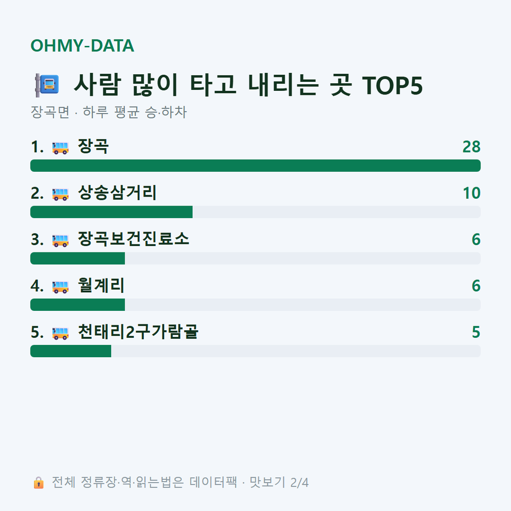 장곡면 맛보기