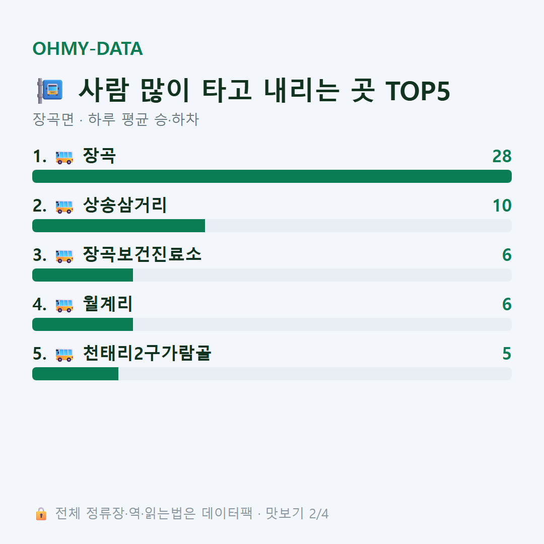 장곡면 맛보기