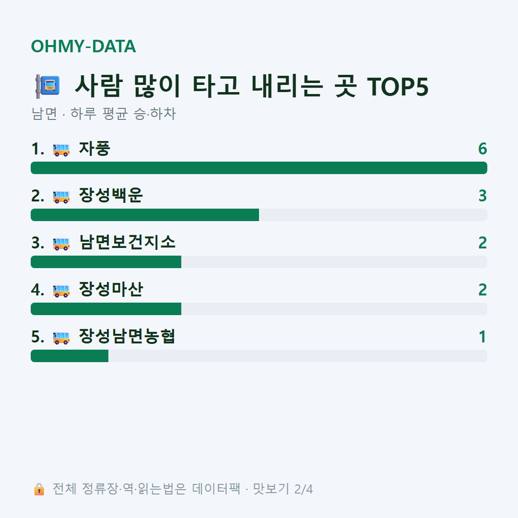 남면 맛보기