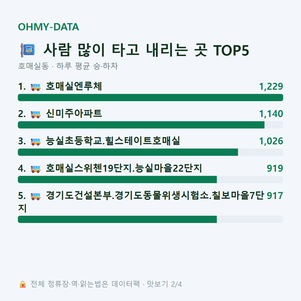호매실동 맛보기