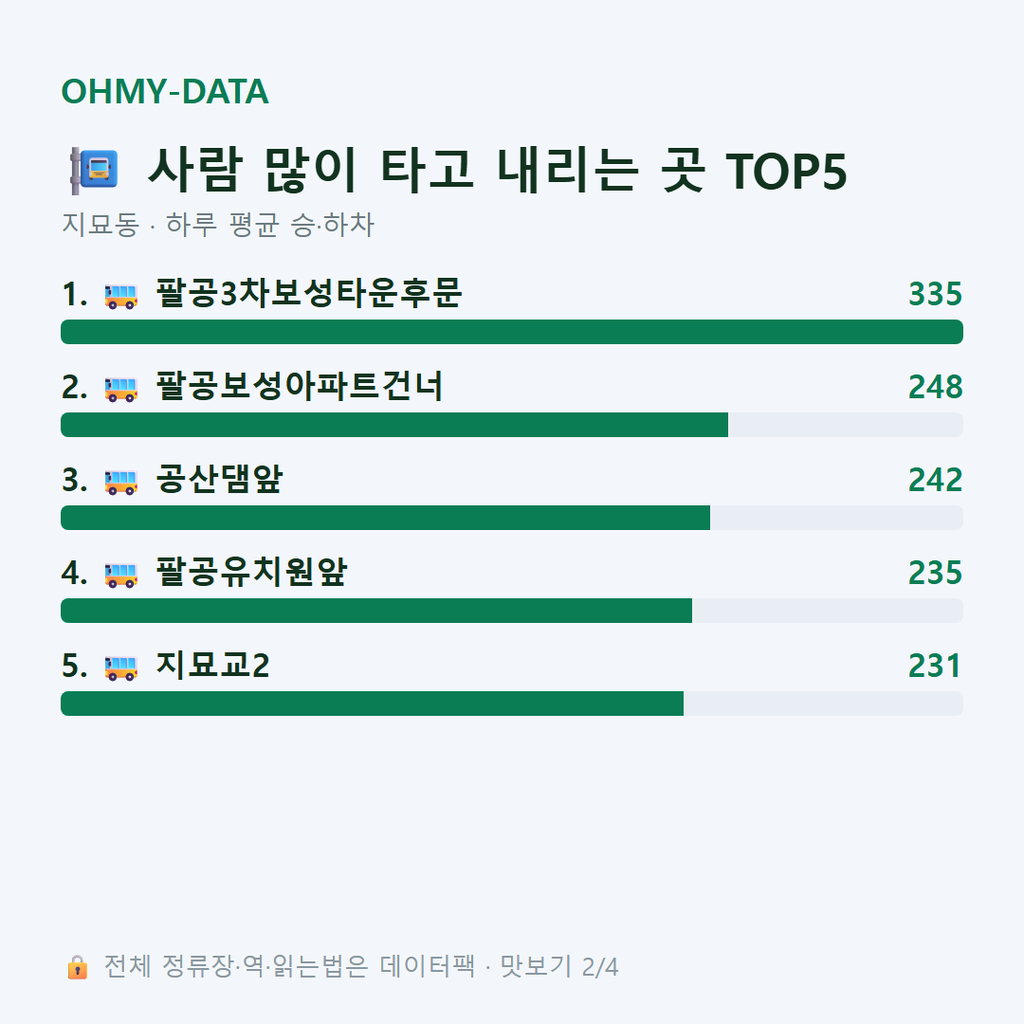 지묘동 맛보기