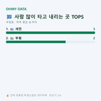 부원동 맛보기