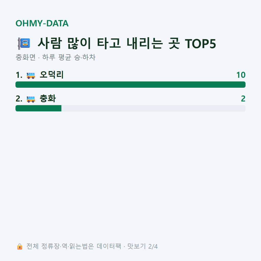 충화면 맛보기