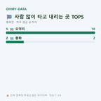 충화면 맛보기