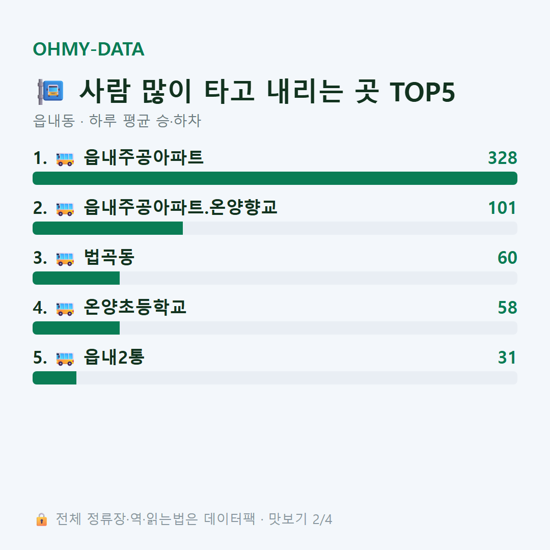읍내동 맛보기
