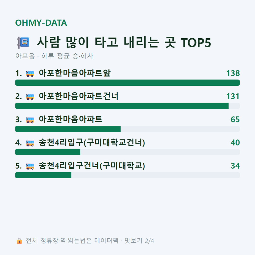 아포읍 맛보기