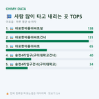 아포읍 맛보기