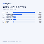 양남면 맛보기 2/4