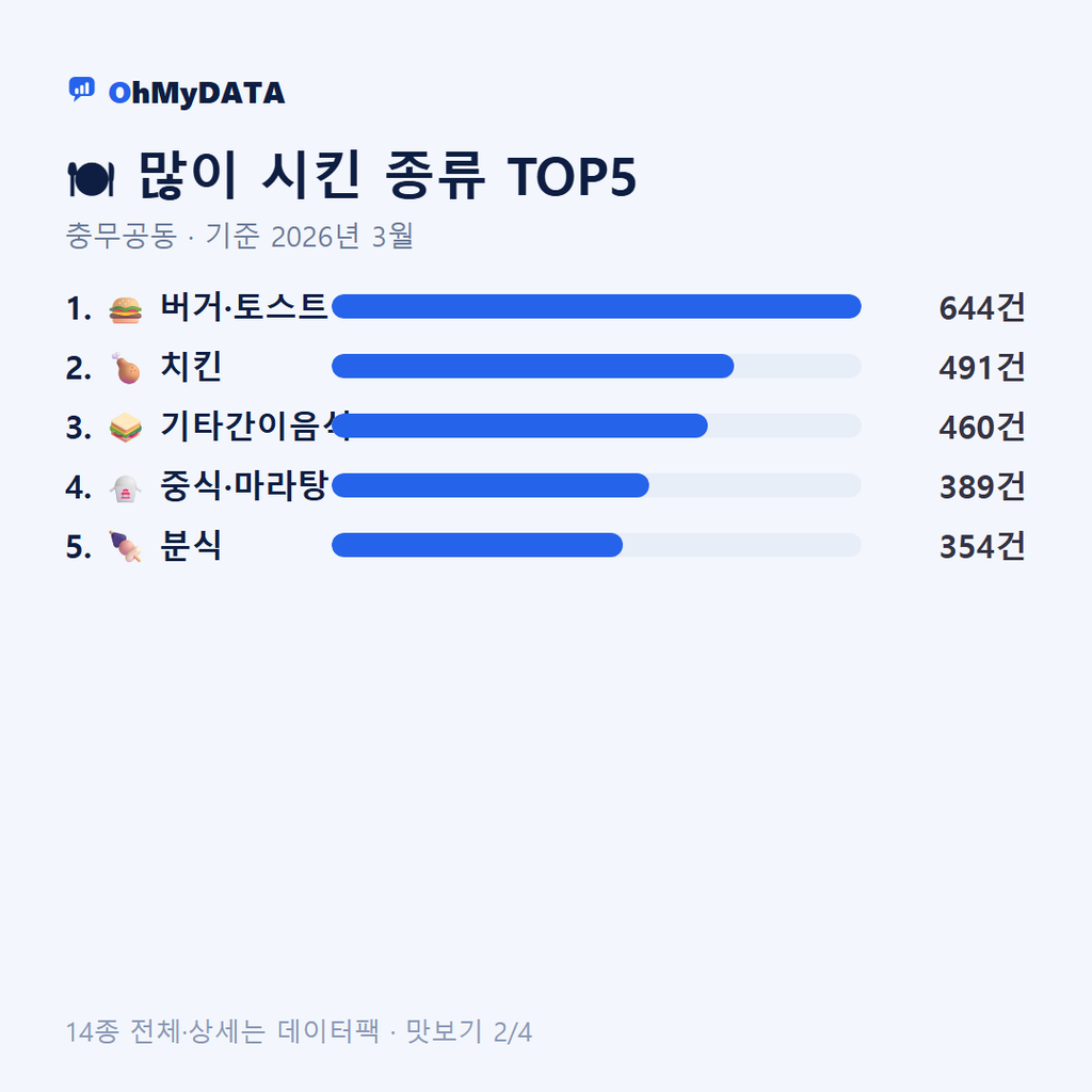 충무공동 맛보기 2/4