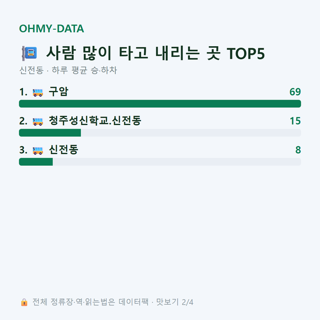 신전동 맛보기