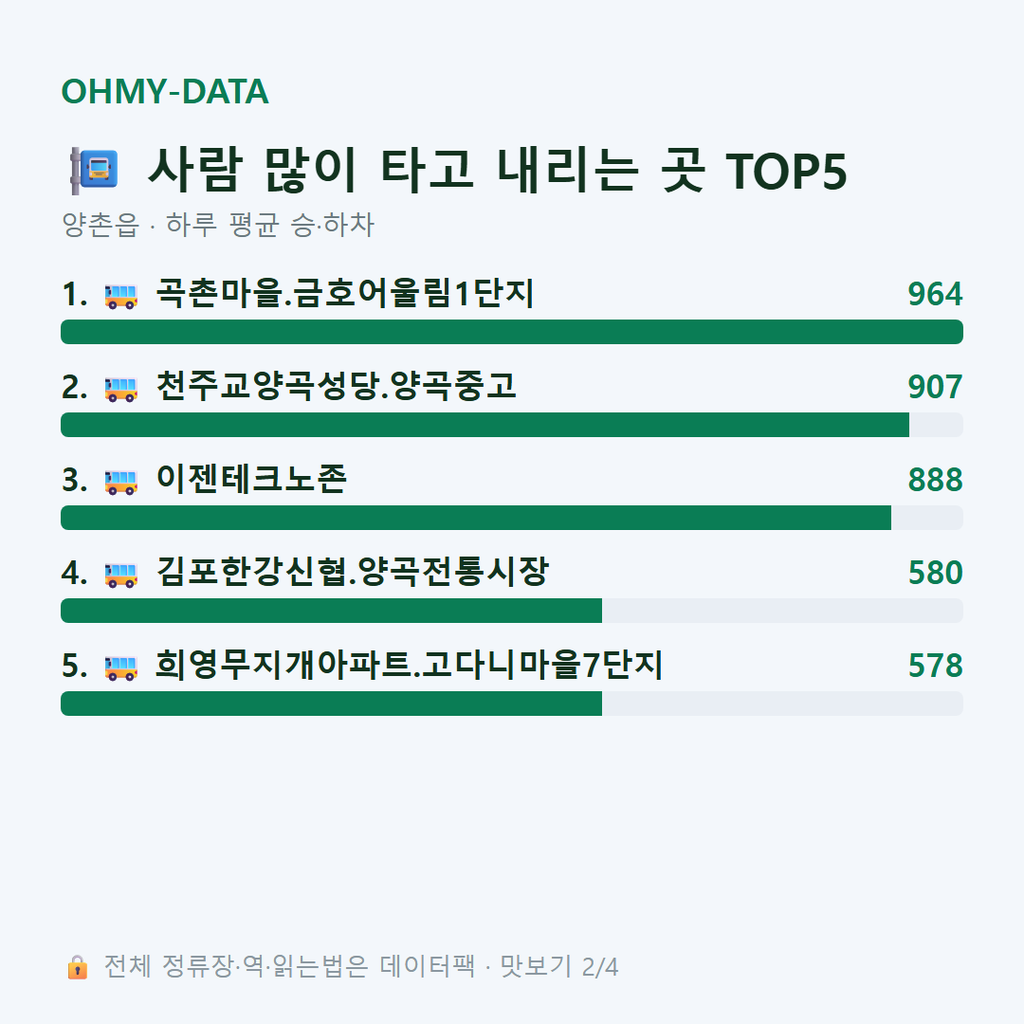 양촌읍 맛보기