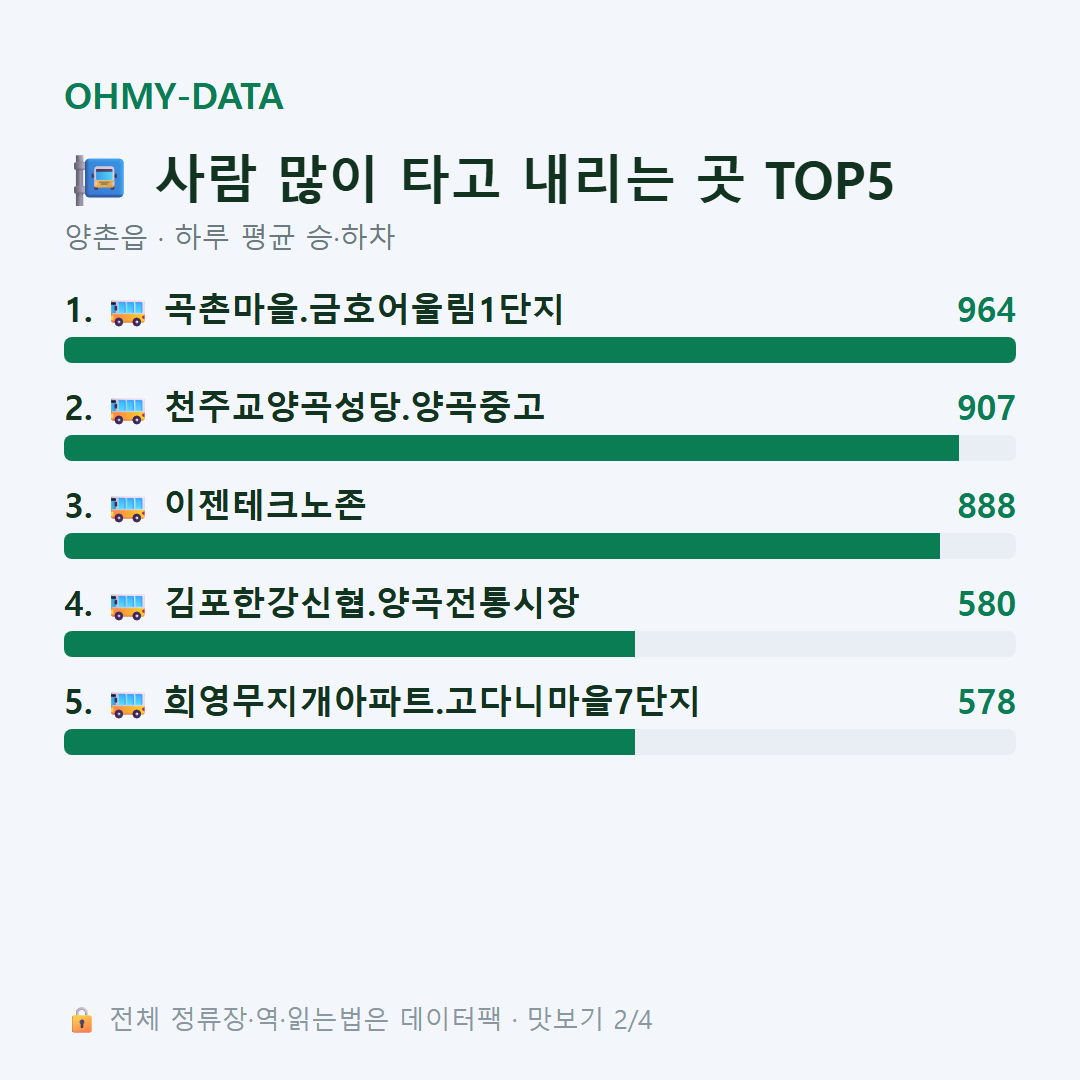 양촌읍 맛보기