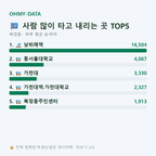 복정동 맛보기