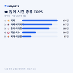 송학동 맛보기 2/4