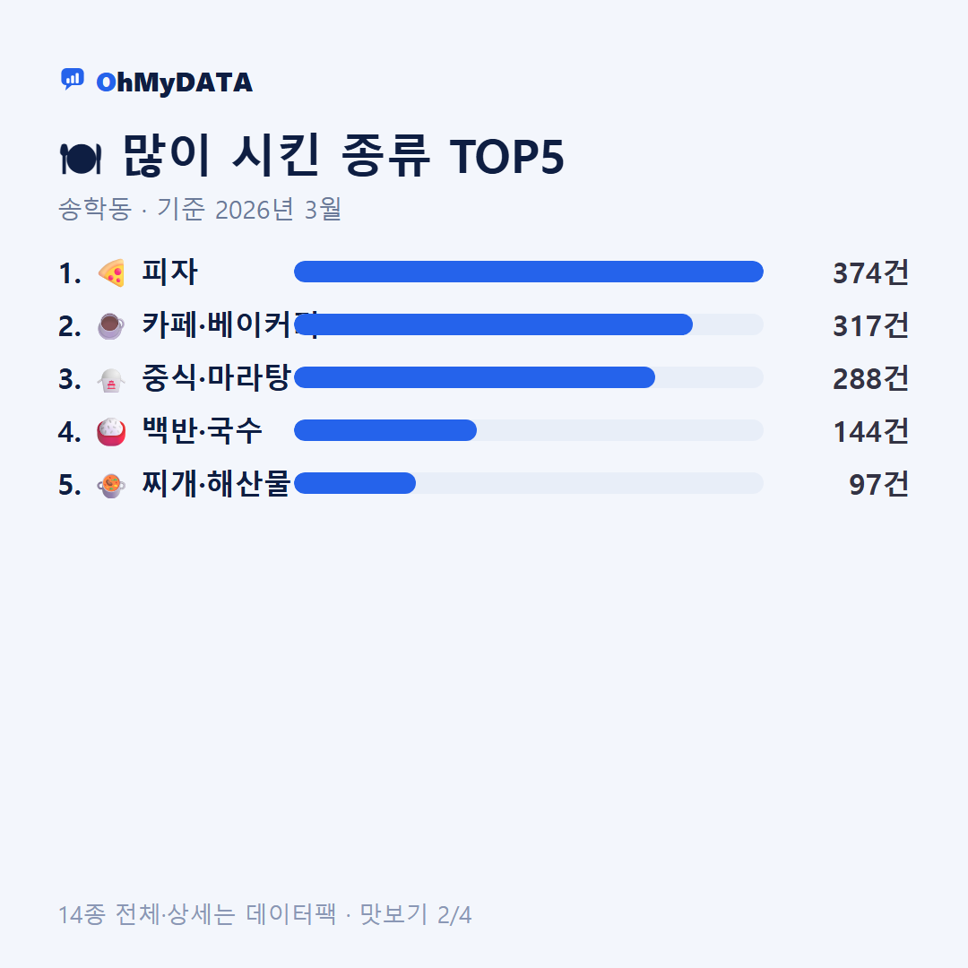 송학동 맛보기 2/4