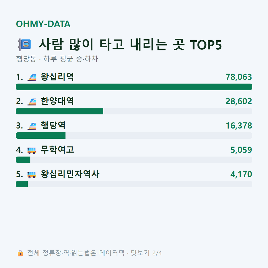 행당동 맛보기