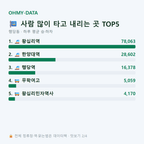 행당동 맛보기