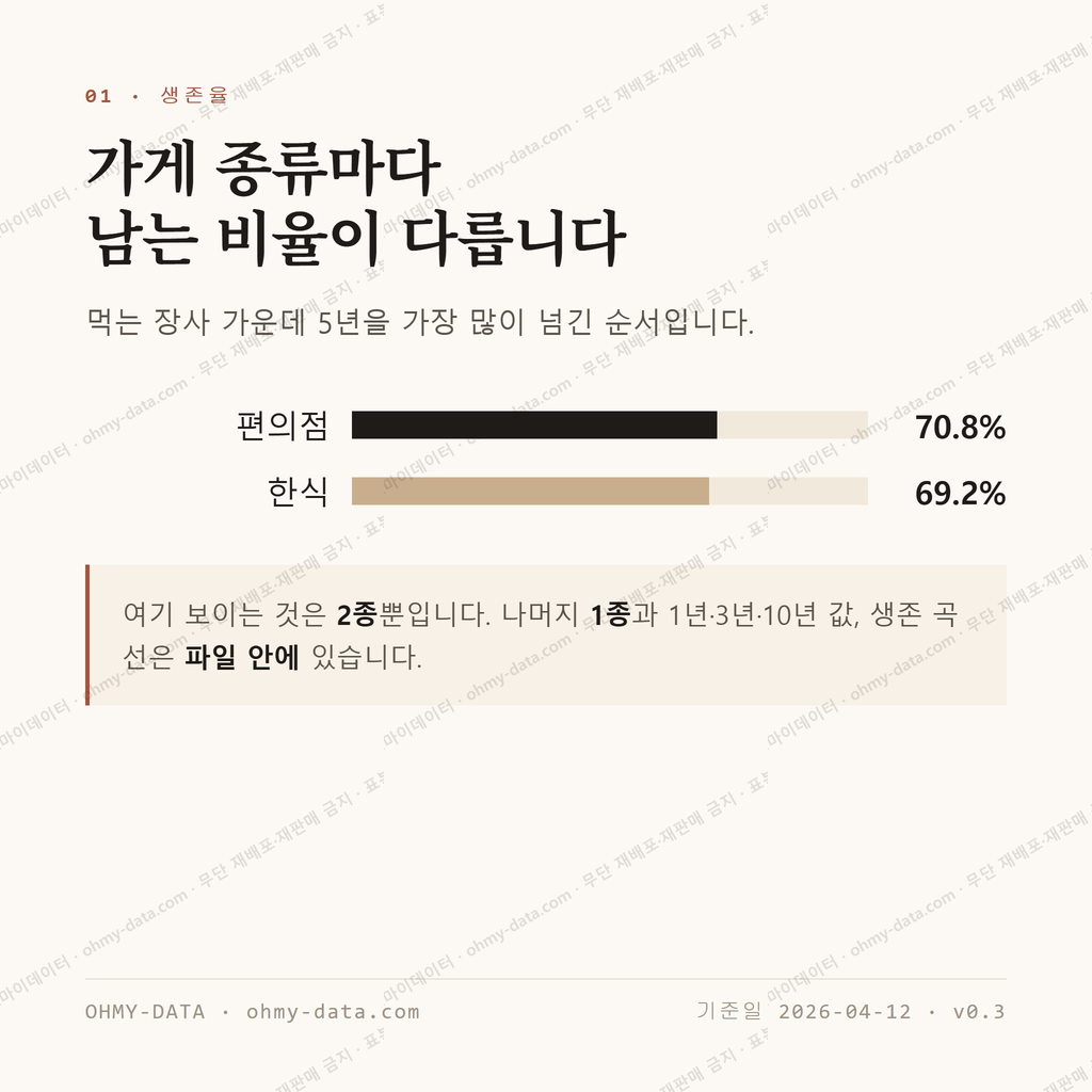 대월면 맛보기 2