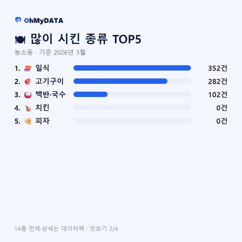 농소동 맛보기 2/4