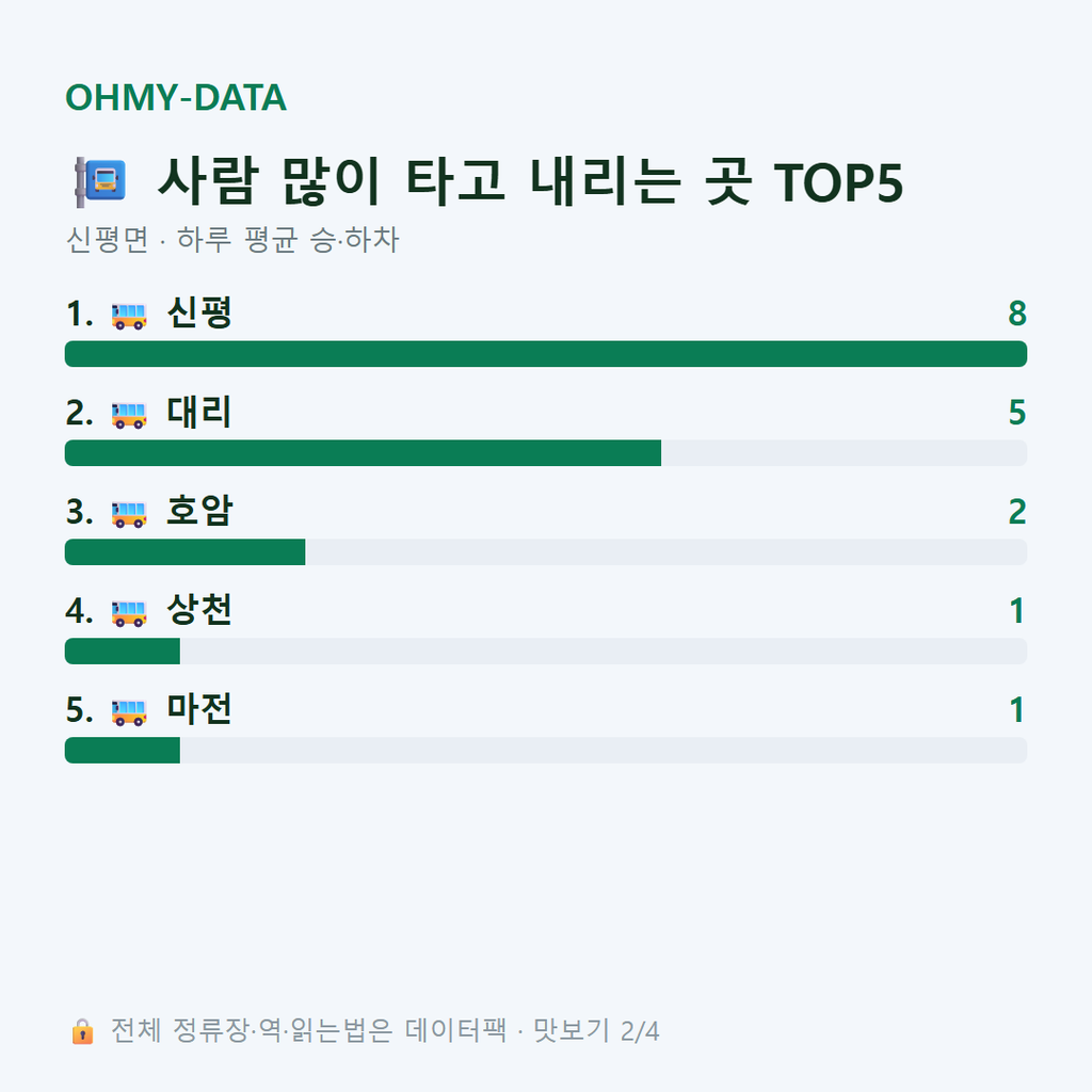 신평면 맛보기