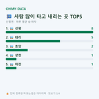 신평면 맛보기