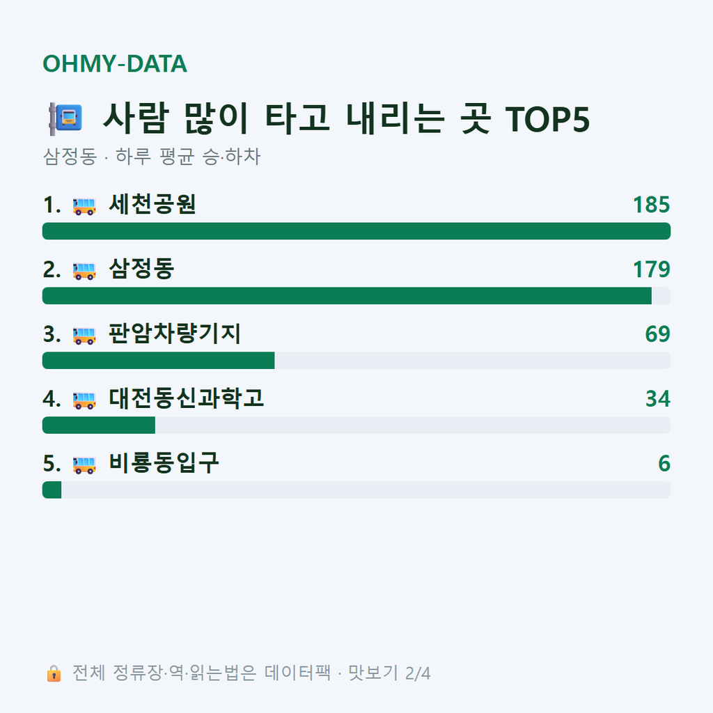 삼정동 맛보기
