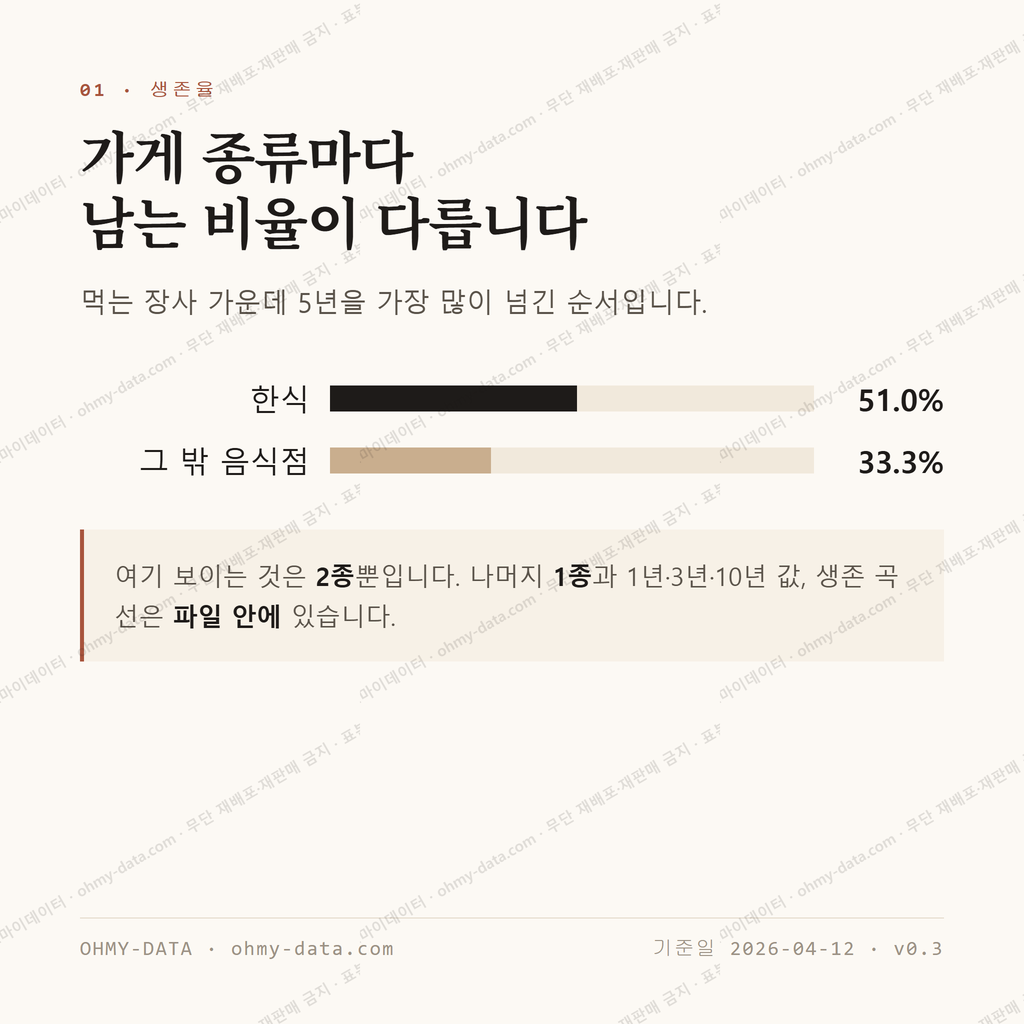 삼가동 맛보기 2