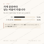 삼가동 맛보기 2