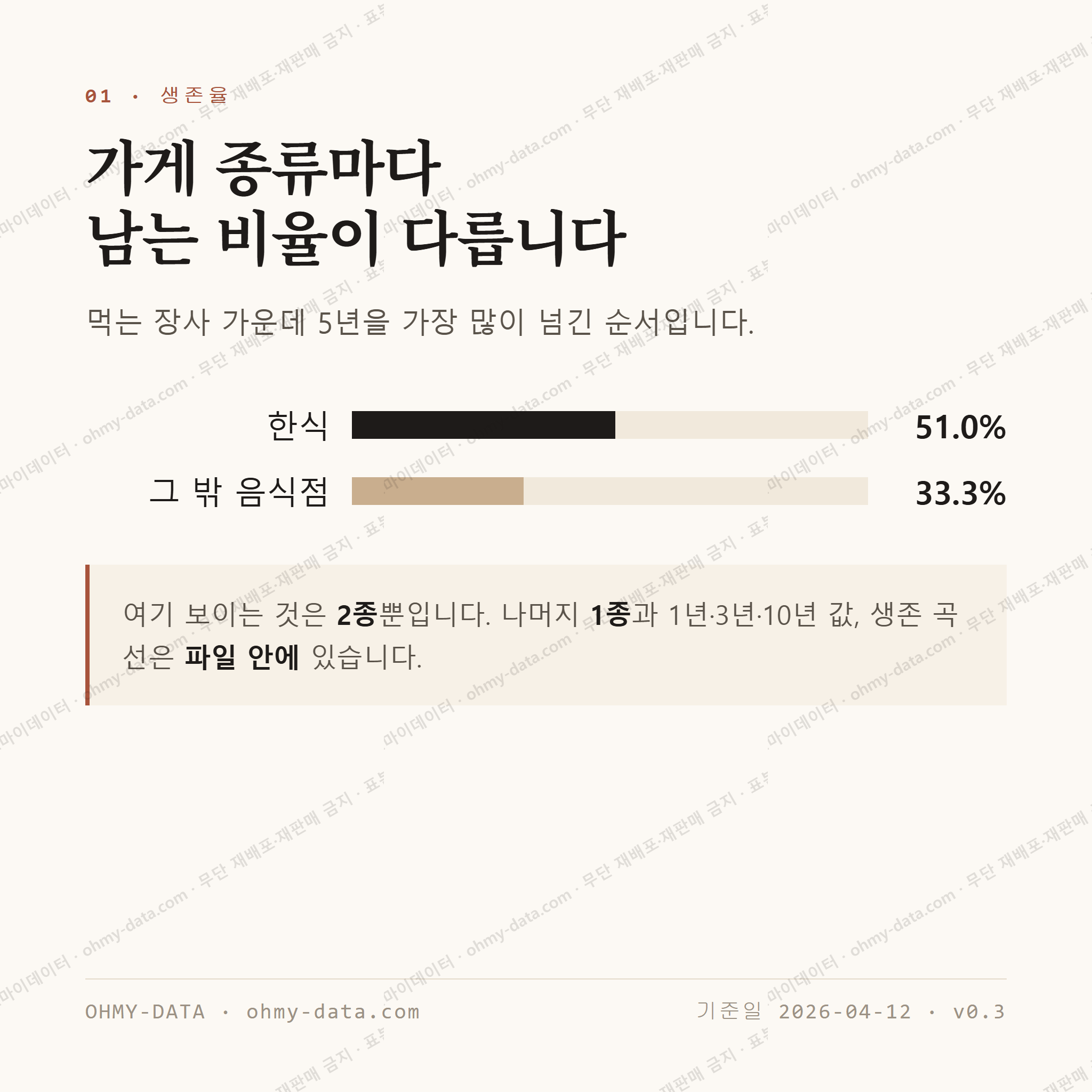 삼가동 맛보기 2