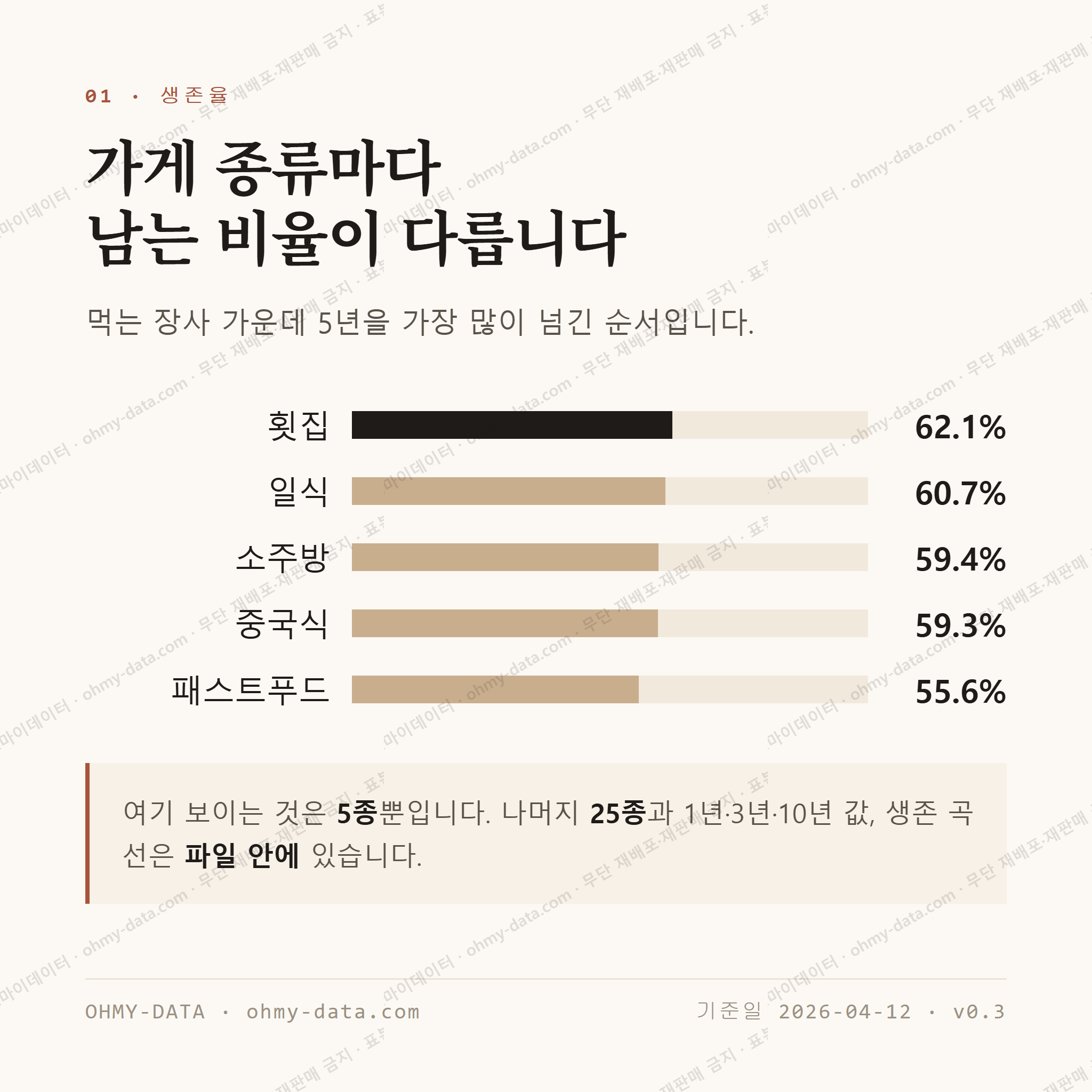 구월동 맛보기 2