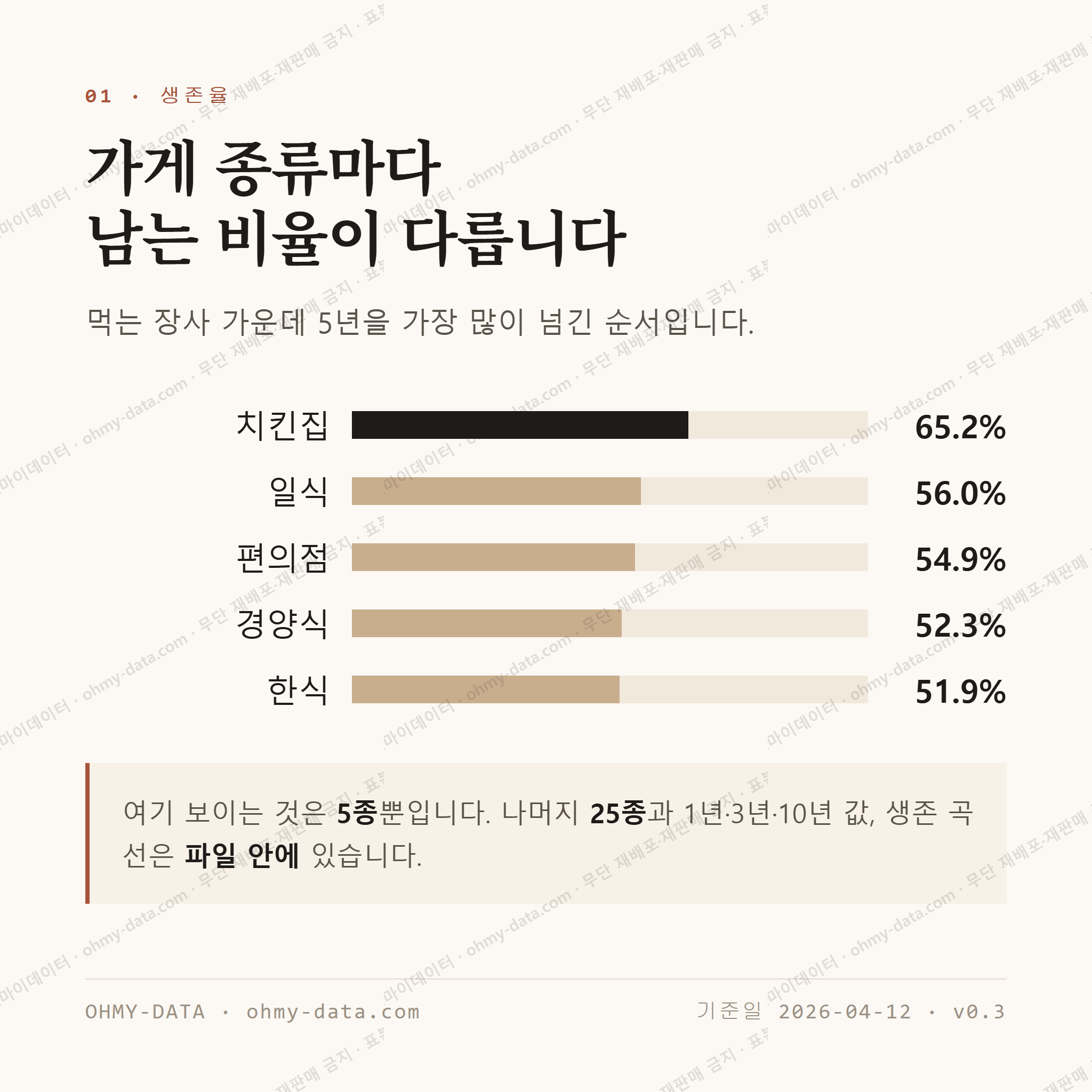 역삼동 맛보기 2