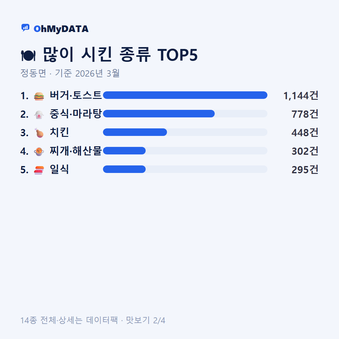 정동면 맛보기 2/4