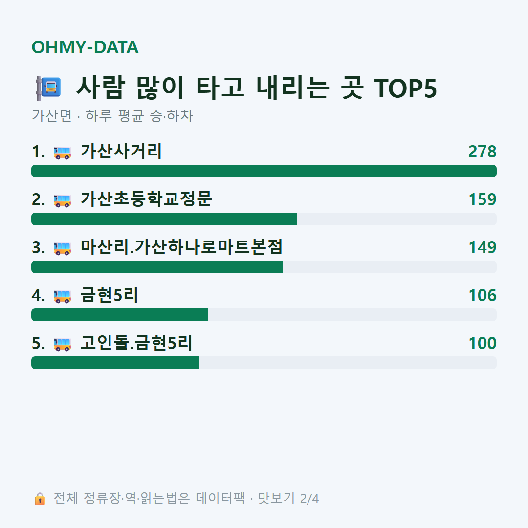 가산면 맛보기