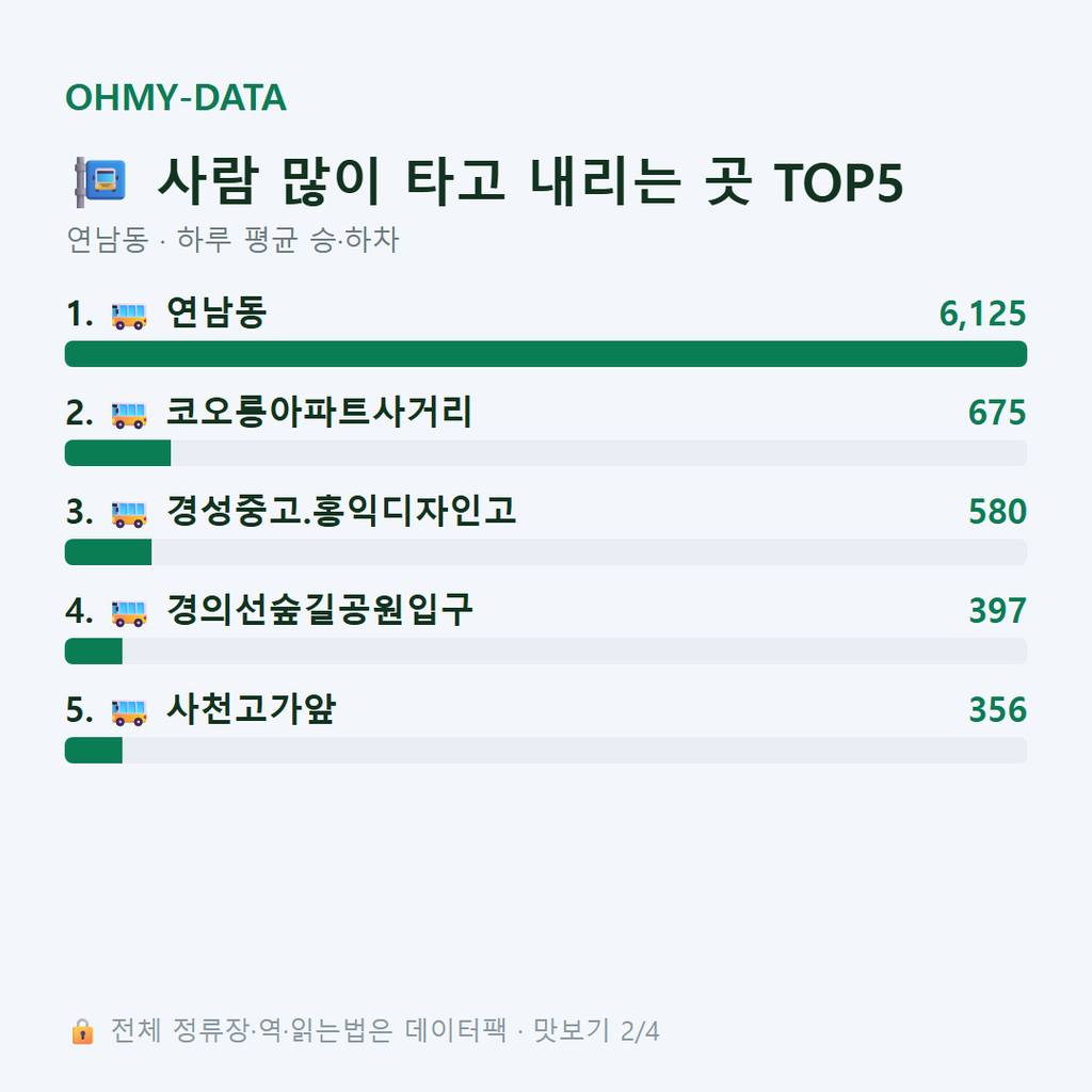 연남동 맛보기